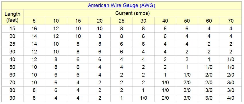 wire_gauge_table.jpg