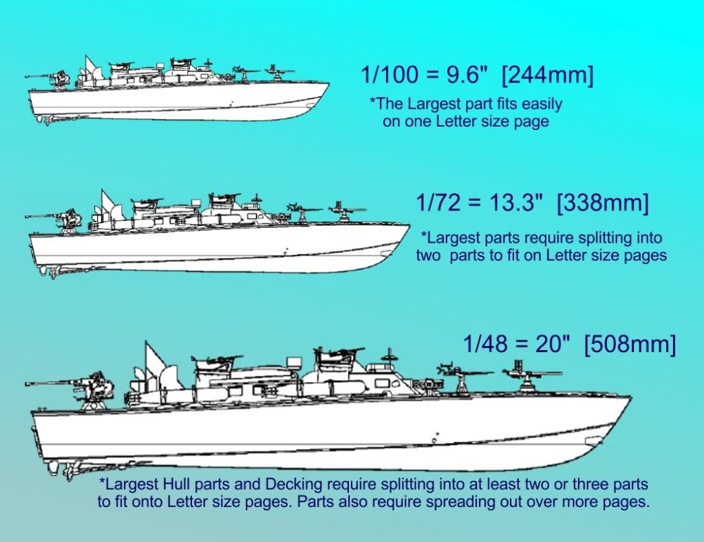  this comparison, as I thought it was not a standard Boat Model scale