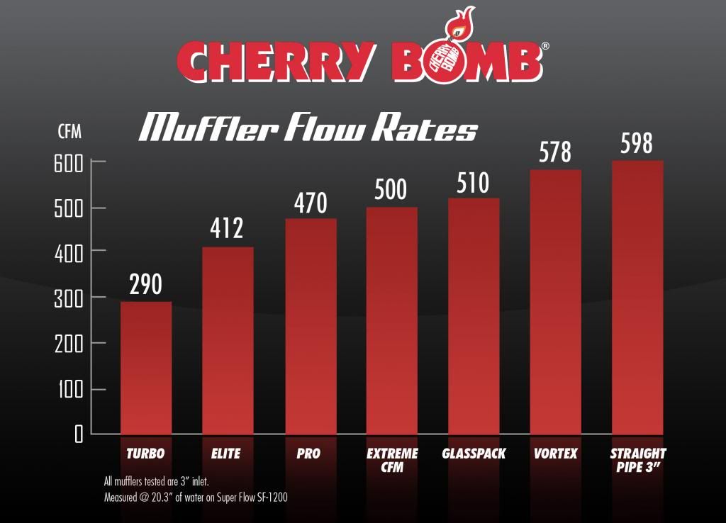 Exhaust info and Sound clip Thread!