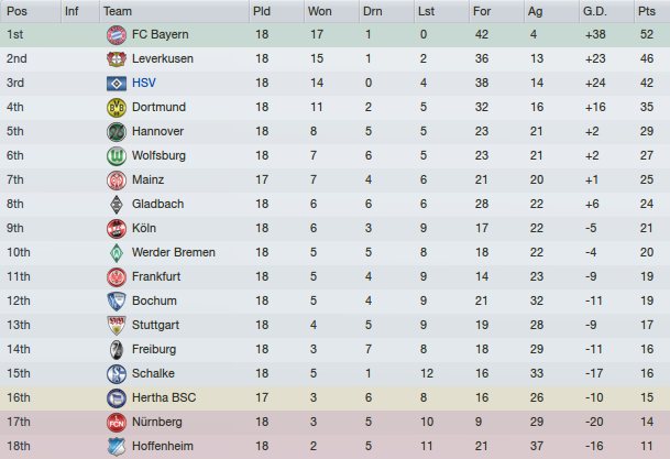 1BundesligaOverview_Stages.png