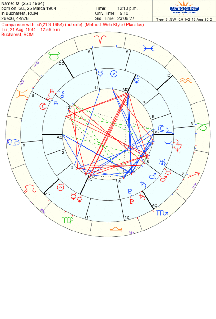 (Synastry) Chart reading practice Post charts and I'll read 'em